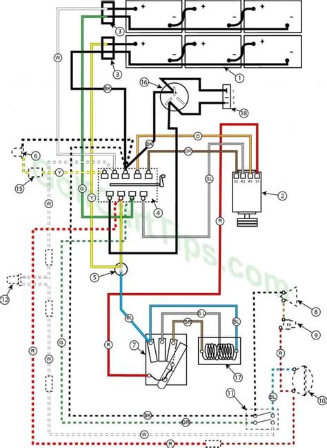 cushman flatbed wiring diagram 
